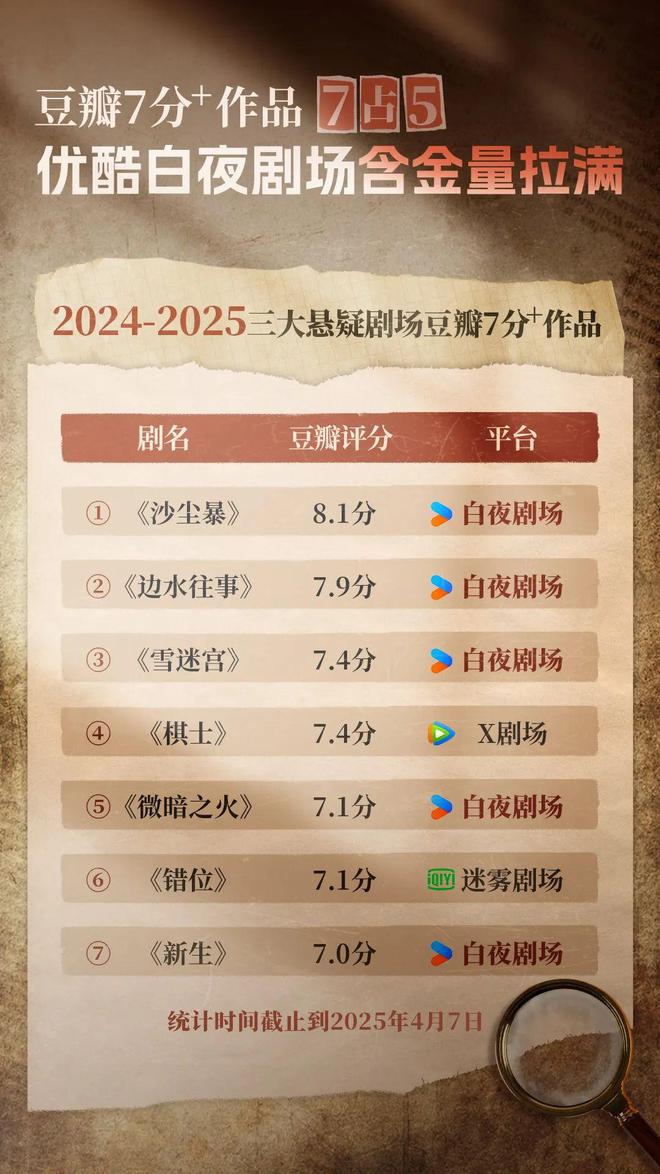 产悬疑先锋探路澳门新葡京国(图1)