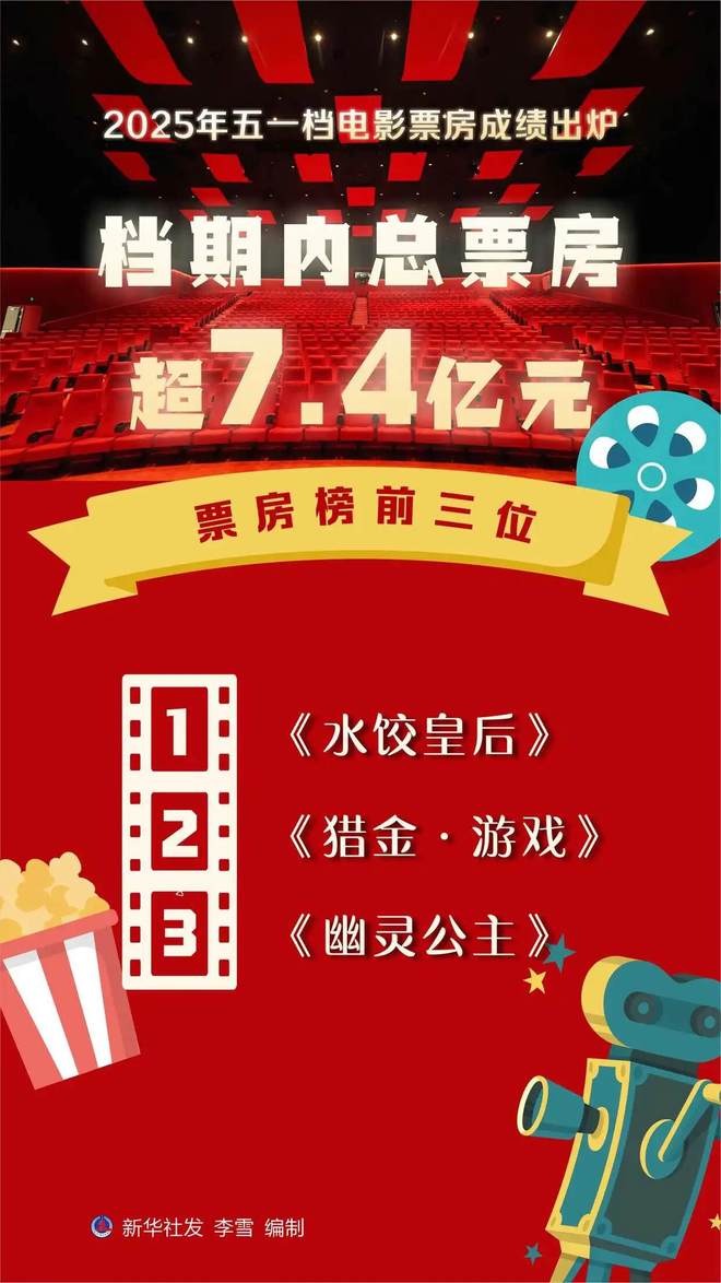 亿上映前不被看好刘德华能撑起任何档期澳门新葡京app《猎金·游戏》破15(图4)